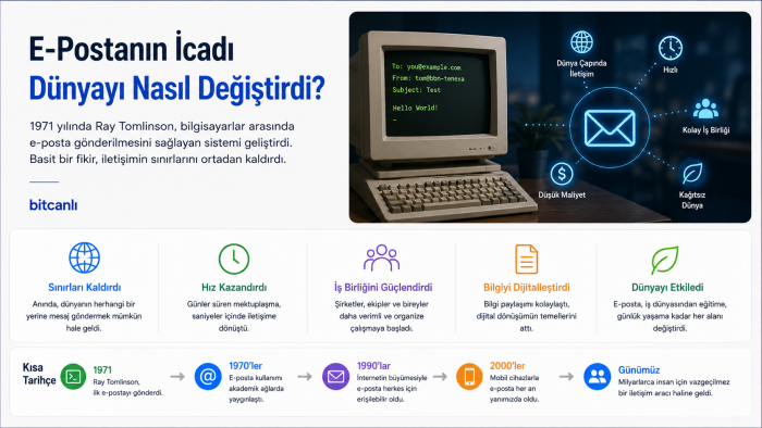E-Postanın İcadı Dünyayı Nasıl Değiştirdi?